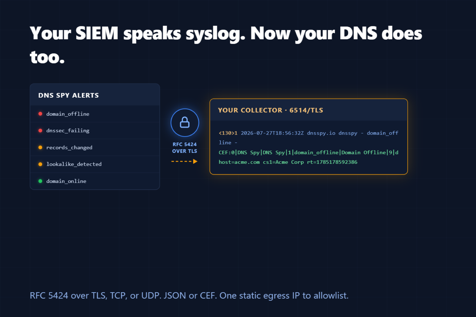 DNS Alerts over Syslog: TLS, CEF, and a Straight Line to Your SIEM