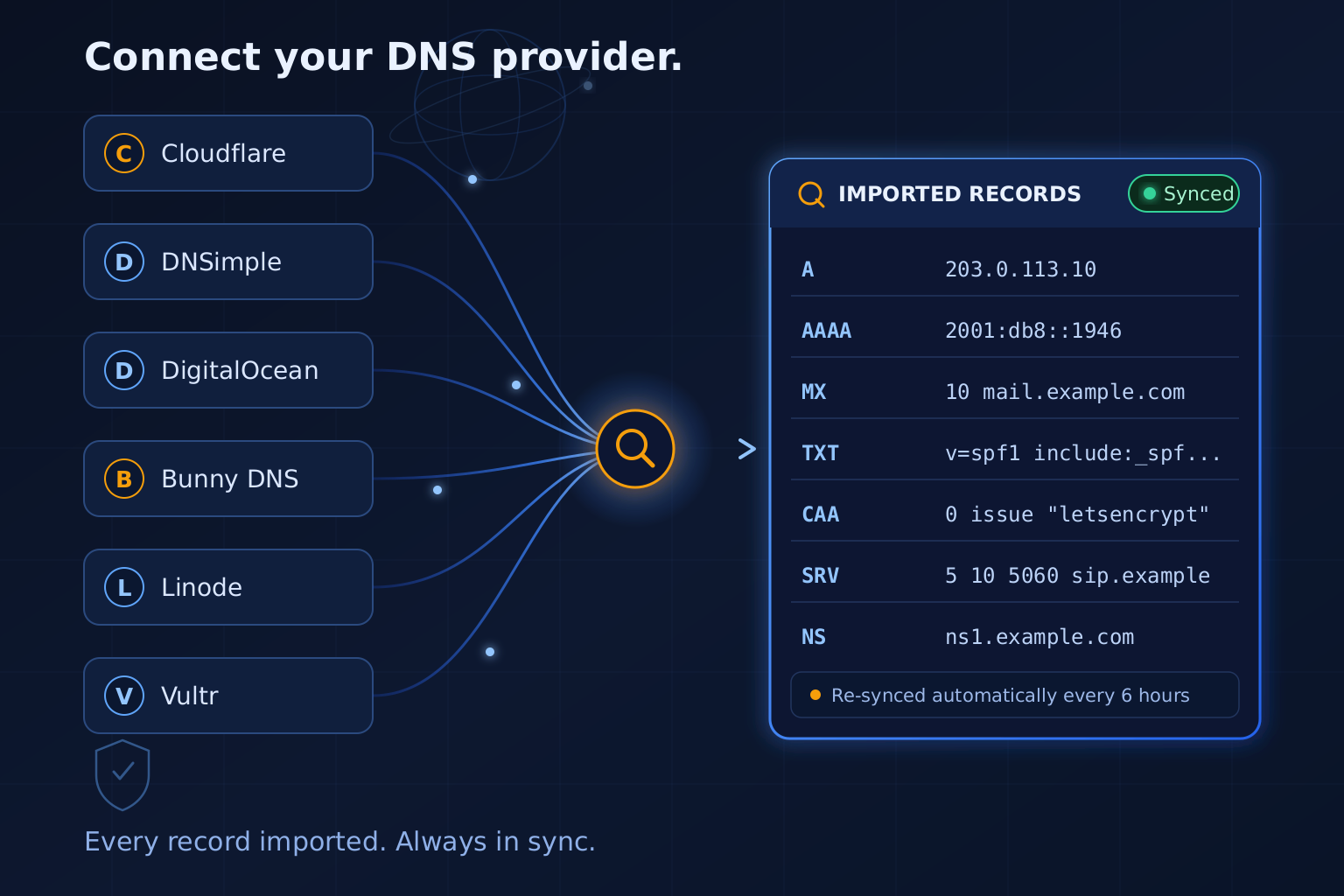 Connect Your DNS Provider. Import Every Record. Stay in Sync.