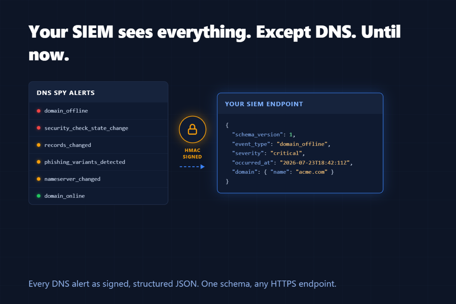 Send DNS Spy Alerts to Your SIEM: Introducing Webhook Alerts