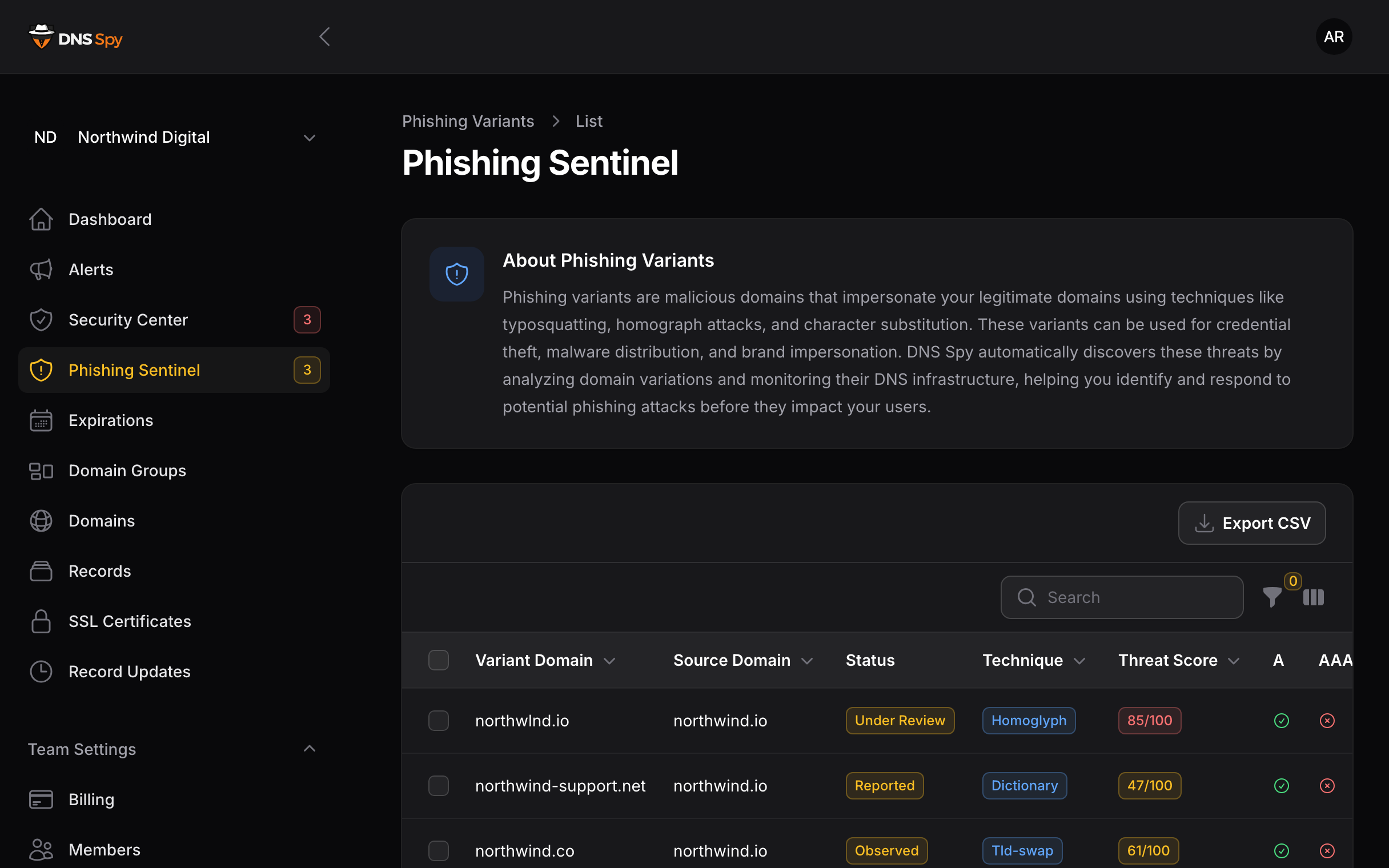 DNS Spy Phishing Sentinel listing look-alike domains with threat scores and lifecycle statuses